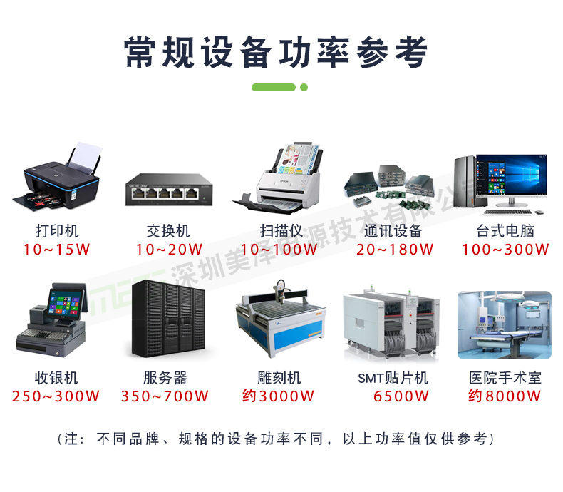 常规设备功率参考(工频机).jpg