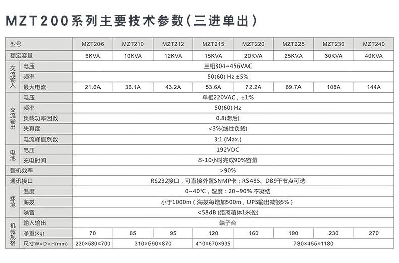 技术参数.jpg